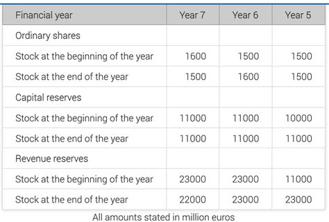 how hard is ubs numerical test|UBS Assessment Tests Preparation .